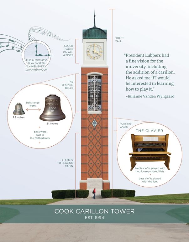 Details of carillon